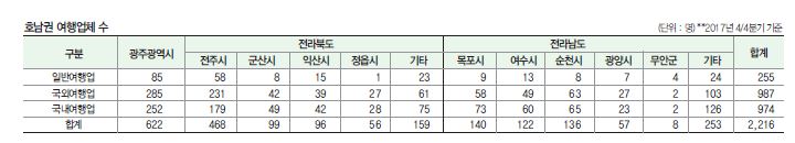 에디터 사진